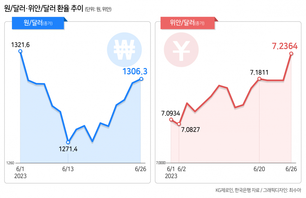 ‘포치’까지 넘은 위안화 약세, 원달러 환율 발목 잡나?[머니뭐니]