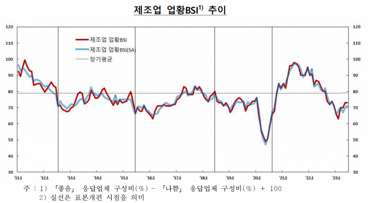 [제공=한국은행]