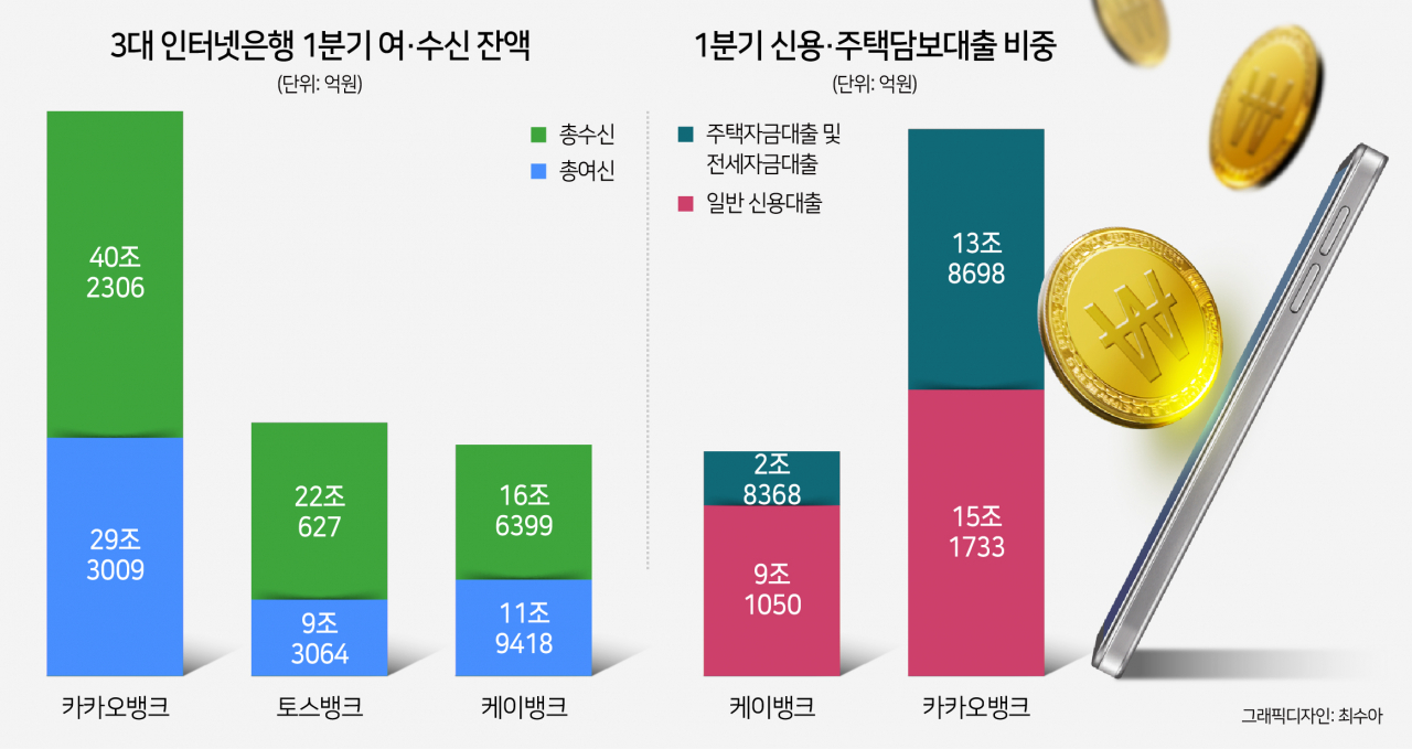 전세대출 준비 속도내는 토스뱅크…카뱅 ‘블랙홀’ 자리 노린다[머니뭐니]