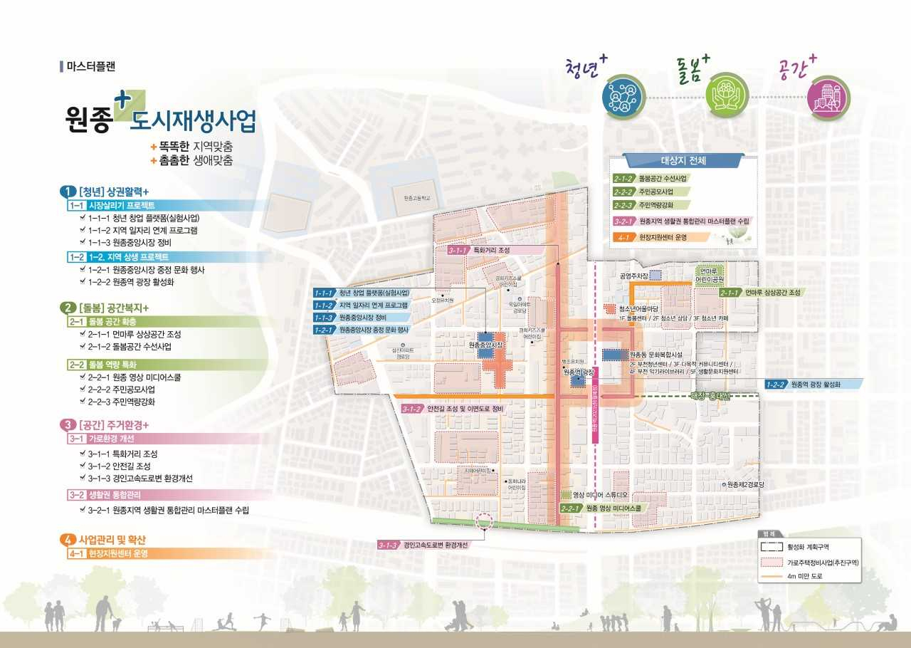 원종지역 도시재생 활성화계획(안)
