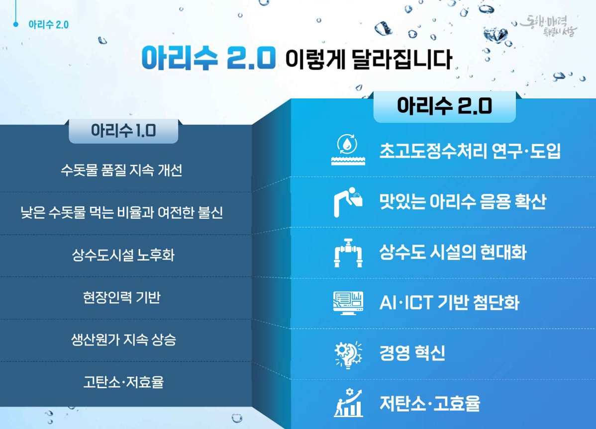 아리수 2.0 발표 내용. [서울시 제공]