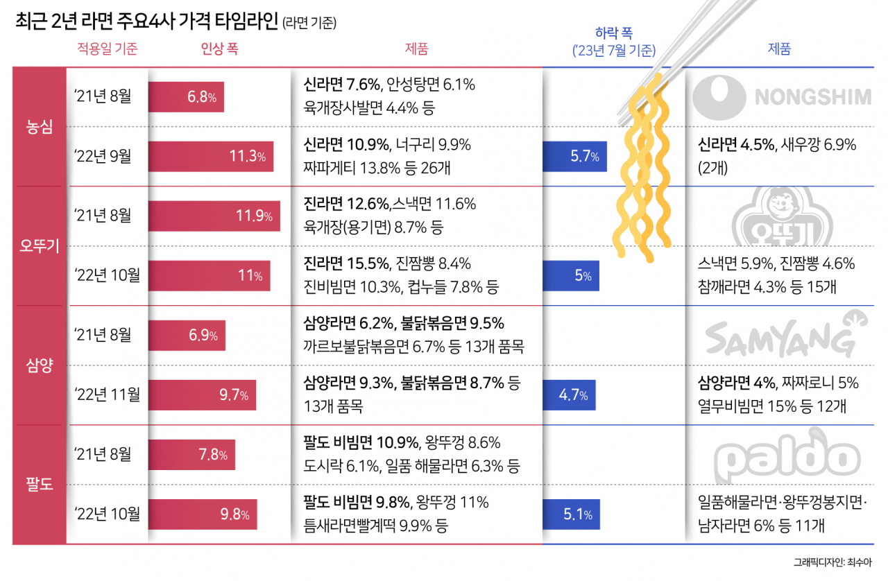 [헤럴드경제DB]