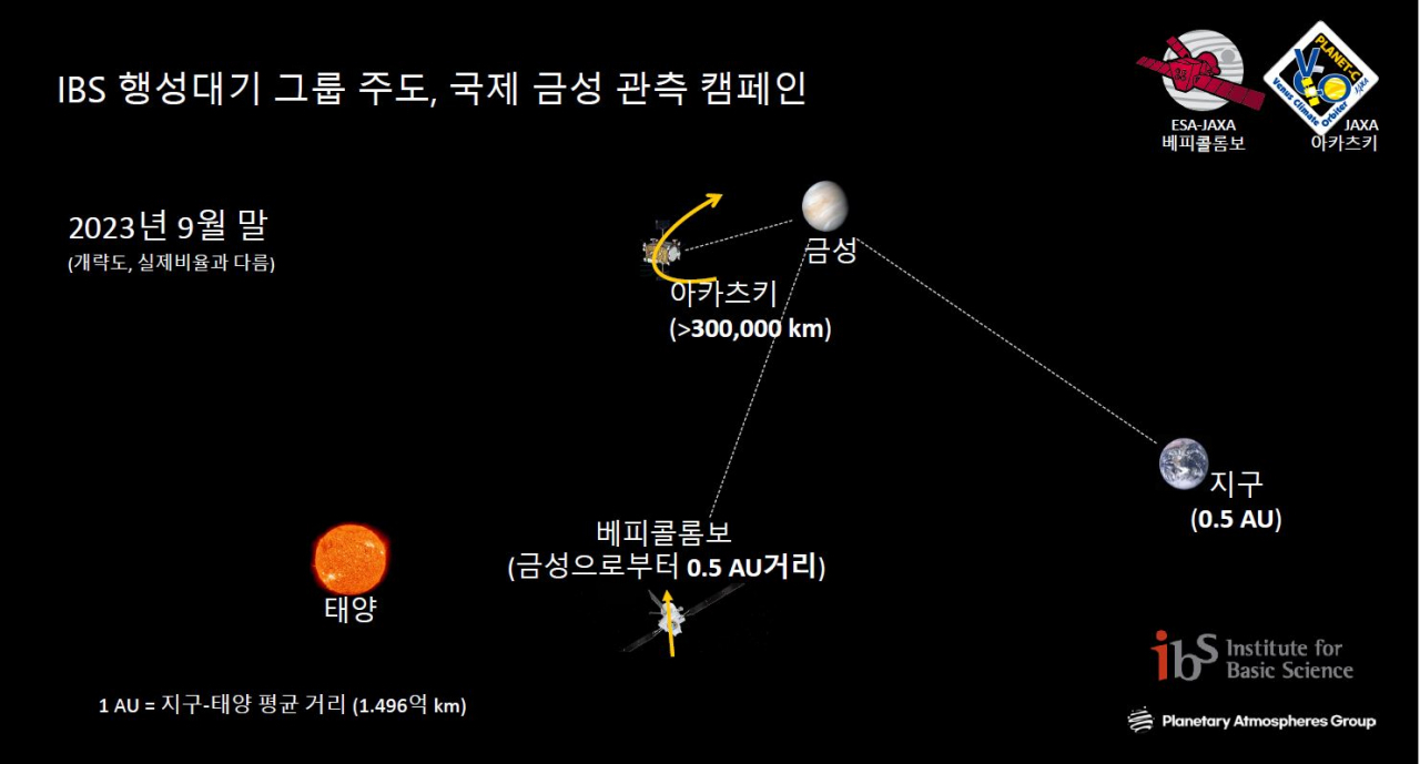 IBS 행성대기 그룹 주도, 국제 금성관측 캠페인.[IBS 제공]
