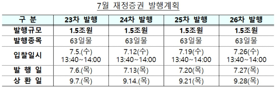 [기획재정부 자료]