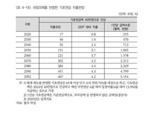 [한국보건사회연구원 제공]
