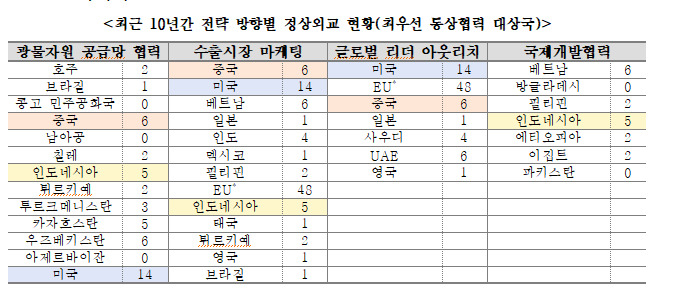 [무역협회 제공]