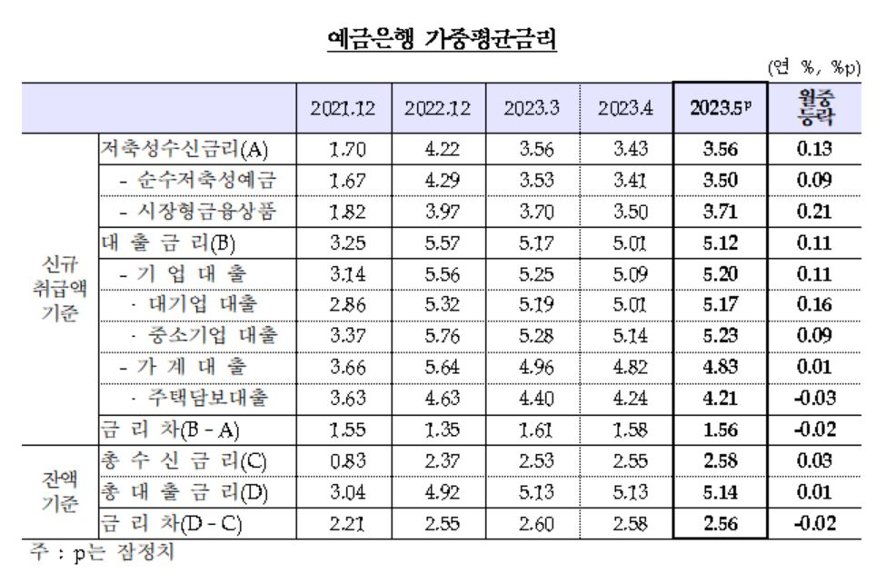 [한국은행 제공]