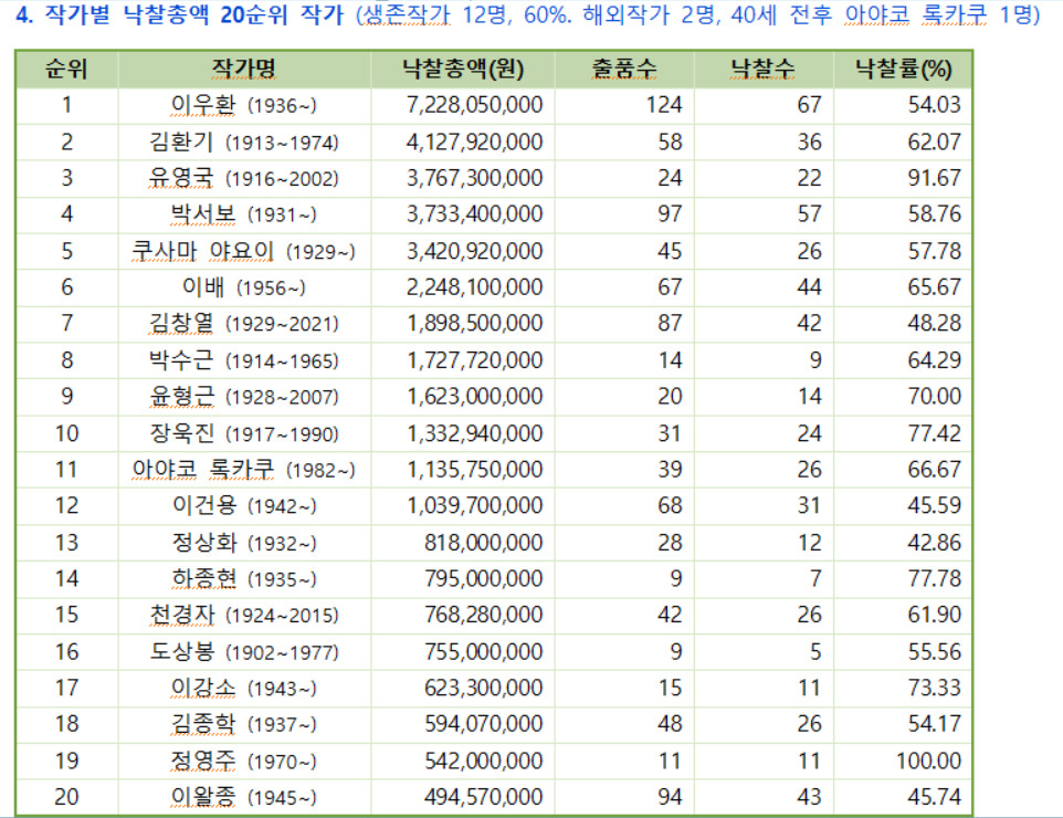 [한국미술시가감정협회 제공]