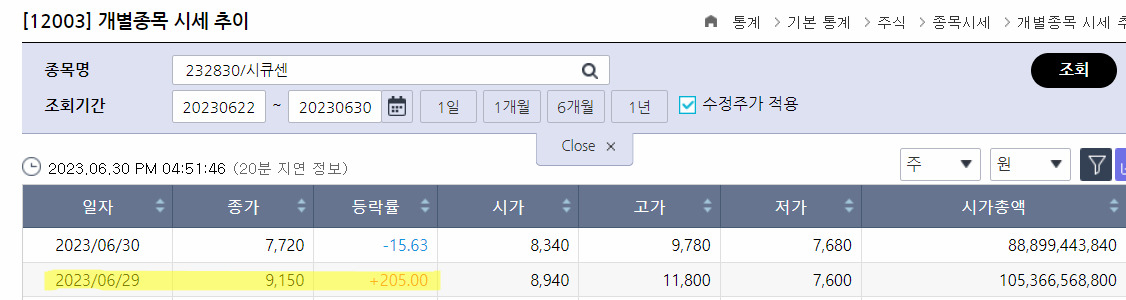 [KRX정보데이터시스템 갈무리]