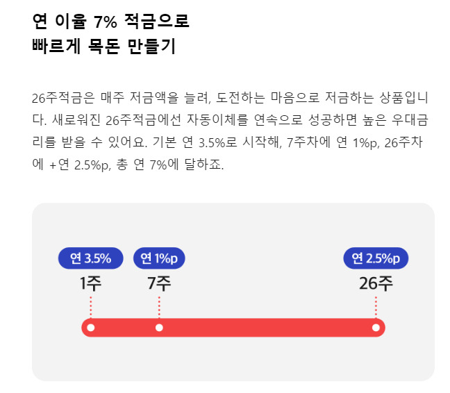 “6% 청년도약계좌 부럽다고?”…연 10% 적금으로 발 빠르게 돈 불리자[머니뭐니]