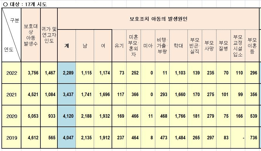 [보건복지부 제공]