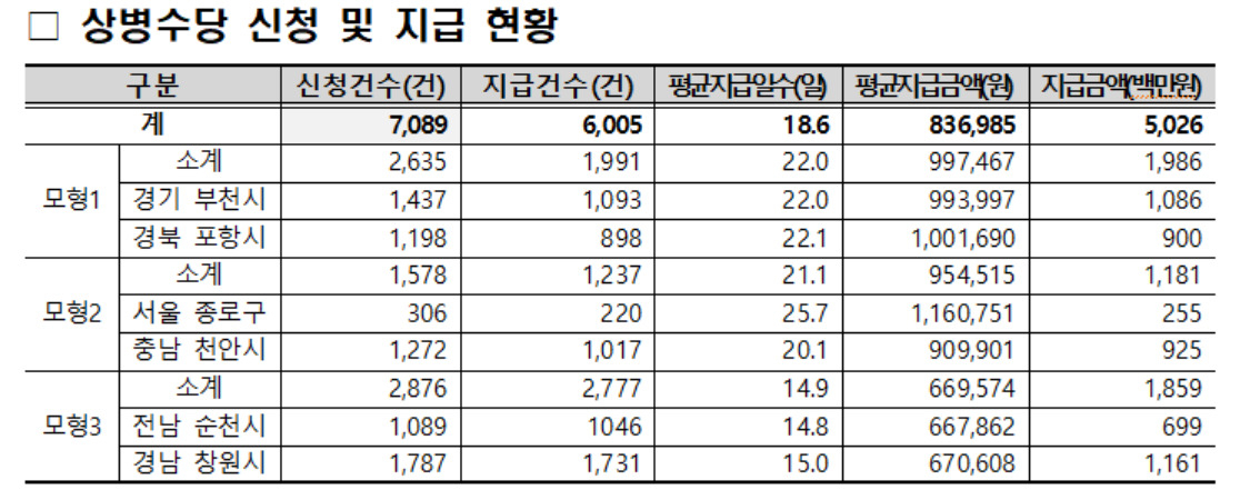 [보건복지부 제공]
