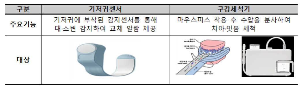 [보건복지부 제공]