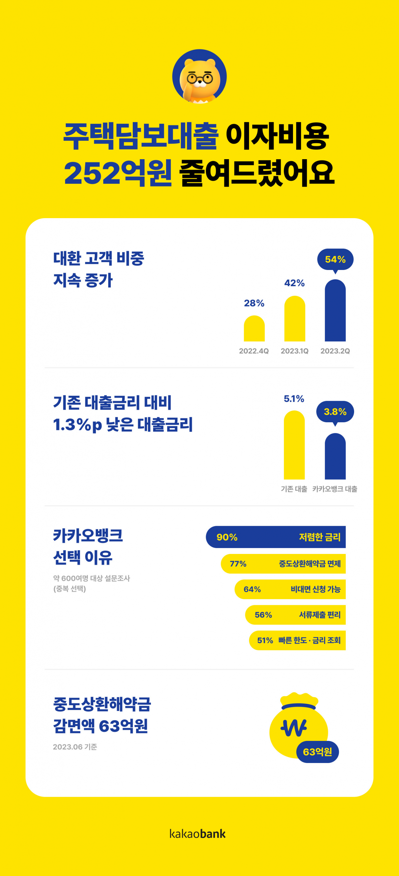 [카카오뱅크 제공]