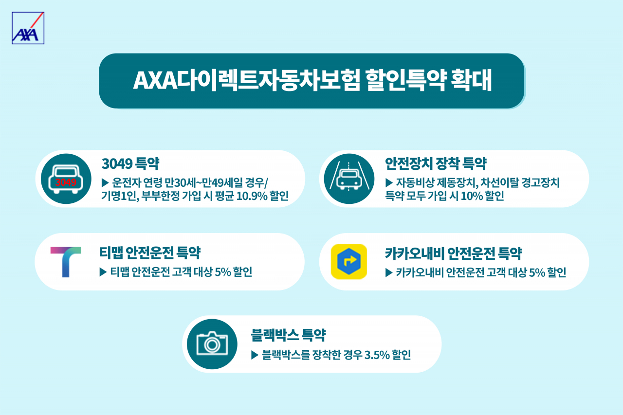 [AXA손해보험 제공]