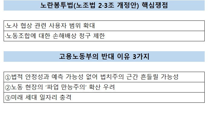 [고용노동부]