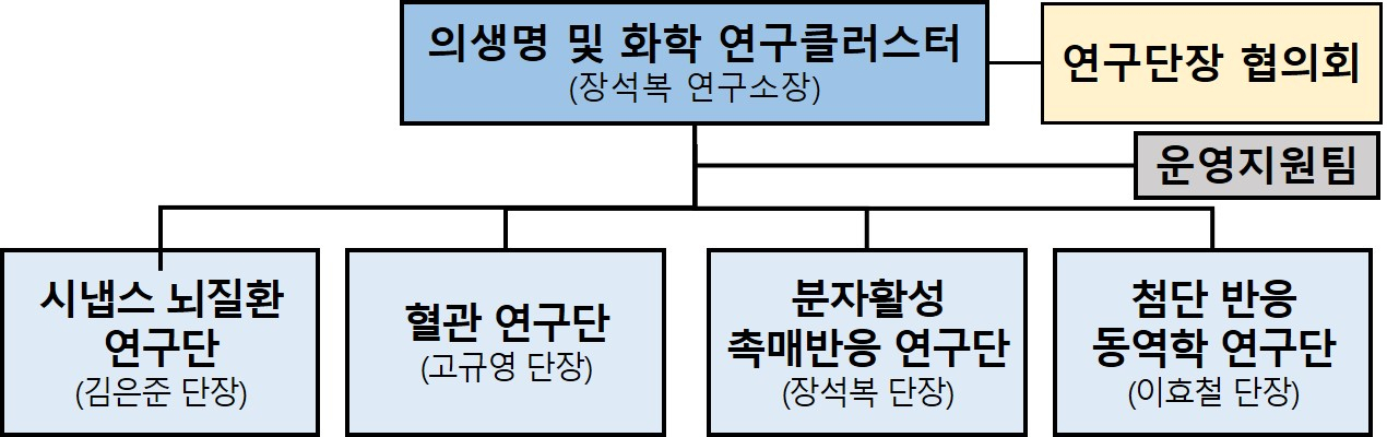 의생명 및 화학 연구클러스터(KAIST 캠퍼스).[IBS 제공]