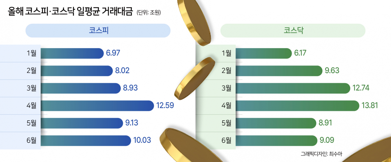 “코스피 절반수준”…연속하한가 여파 속 증권株 상승폭 제한 [투자360]