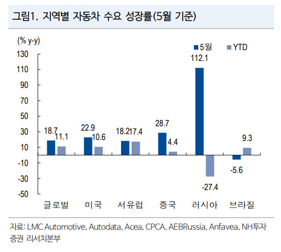 자동차 대형부품株 중장기 투자 유망…