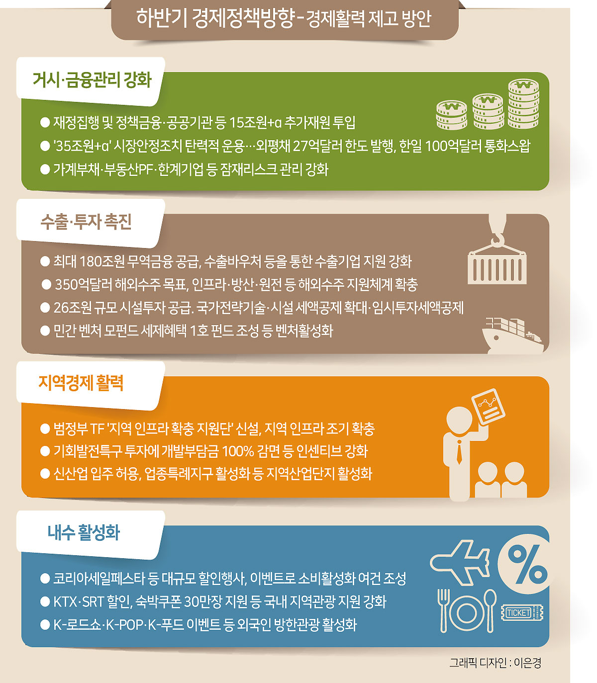 경기활력 위해 정책금융·공공기관 15조원 추가 재원 투입 [하반기 경제정책] - 헤럴드경제