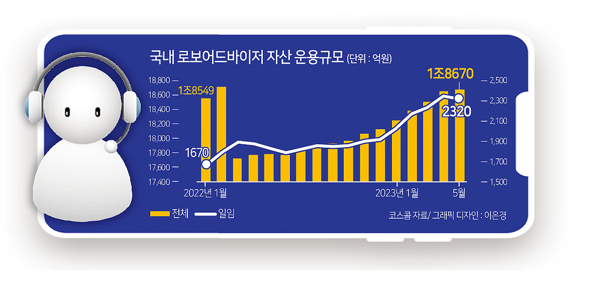 “은행에 넣어봤자 3%”…‘수익률 최대 40%’ AI에 2억씩 투자하는 퇴직자들[머니뭐니]