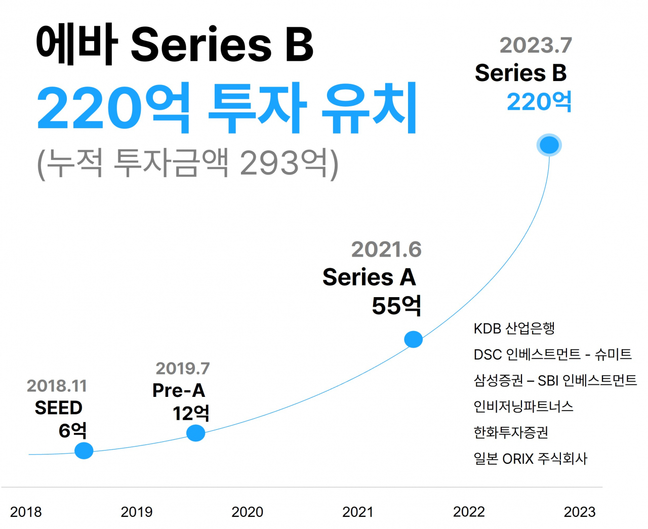 [에바 제공]