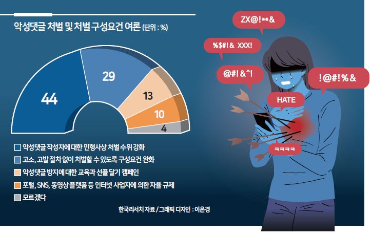 극단적 선택까지 하는데...악플 처벌은 ‘솜방망이’ [악성댓글 이대로 괜찮습니까] - 헤럴드경제
