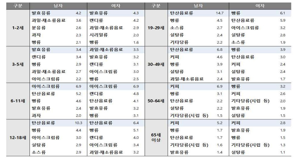 “밥먹고 믹스커피 한 잔 못 참지” 이 사실 알면 못 마십니다