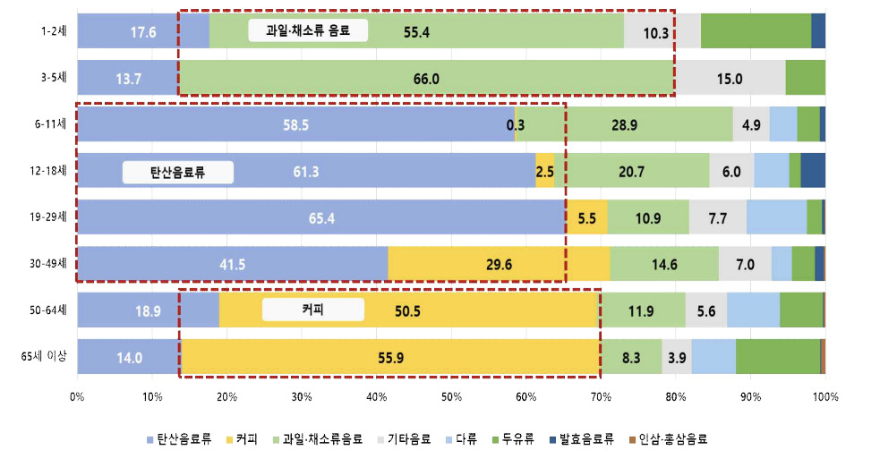 “밥먹고 믹스커피 한 잔 못 참지” 이 사실 알면 못 마십니다