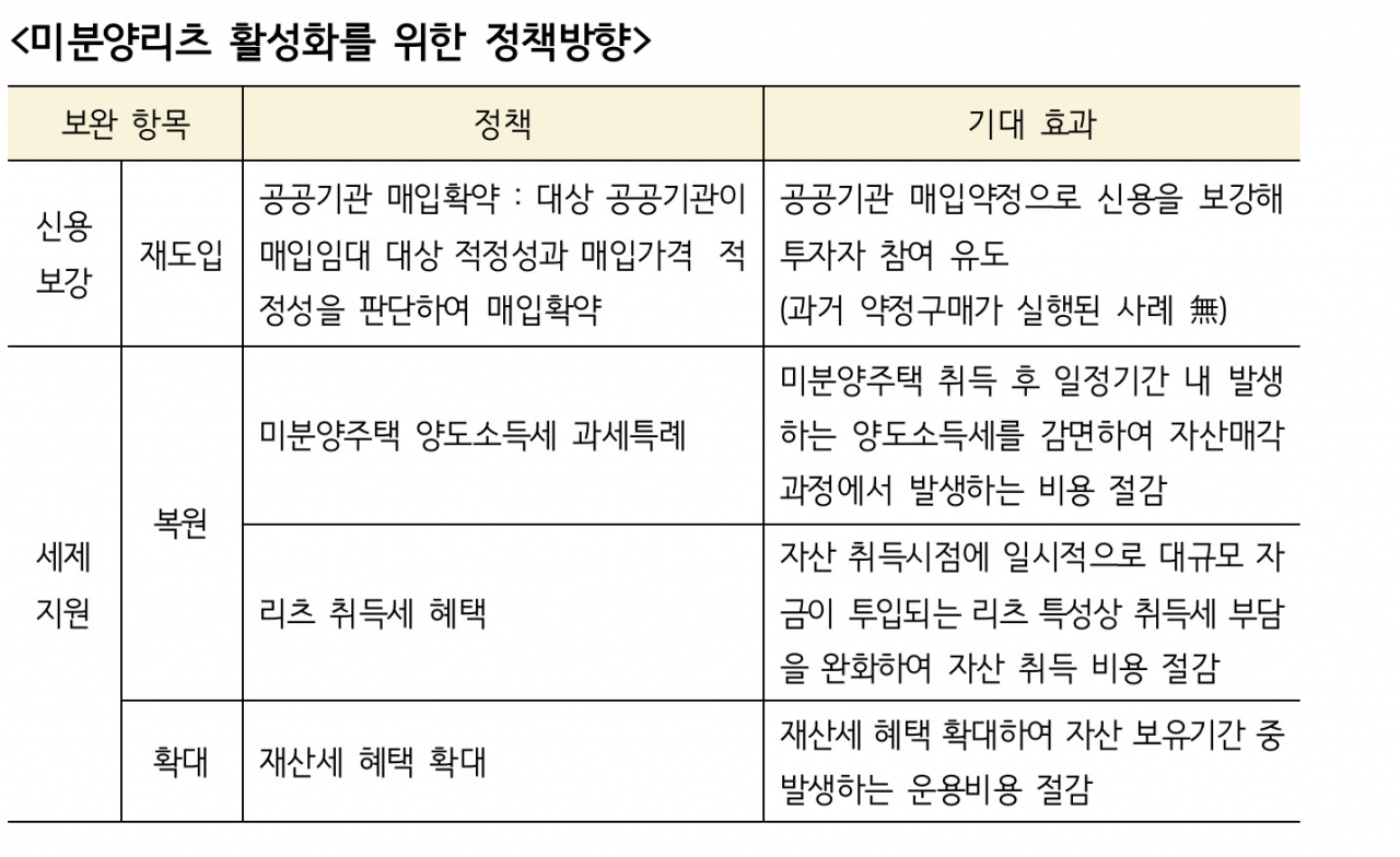 “미분양 실제로는 10만호 넘었다”… 충격 분석 이렇게 나왔다 [부동산360]