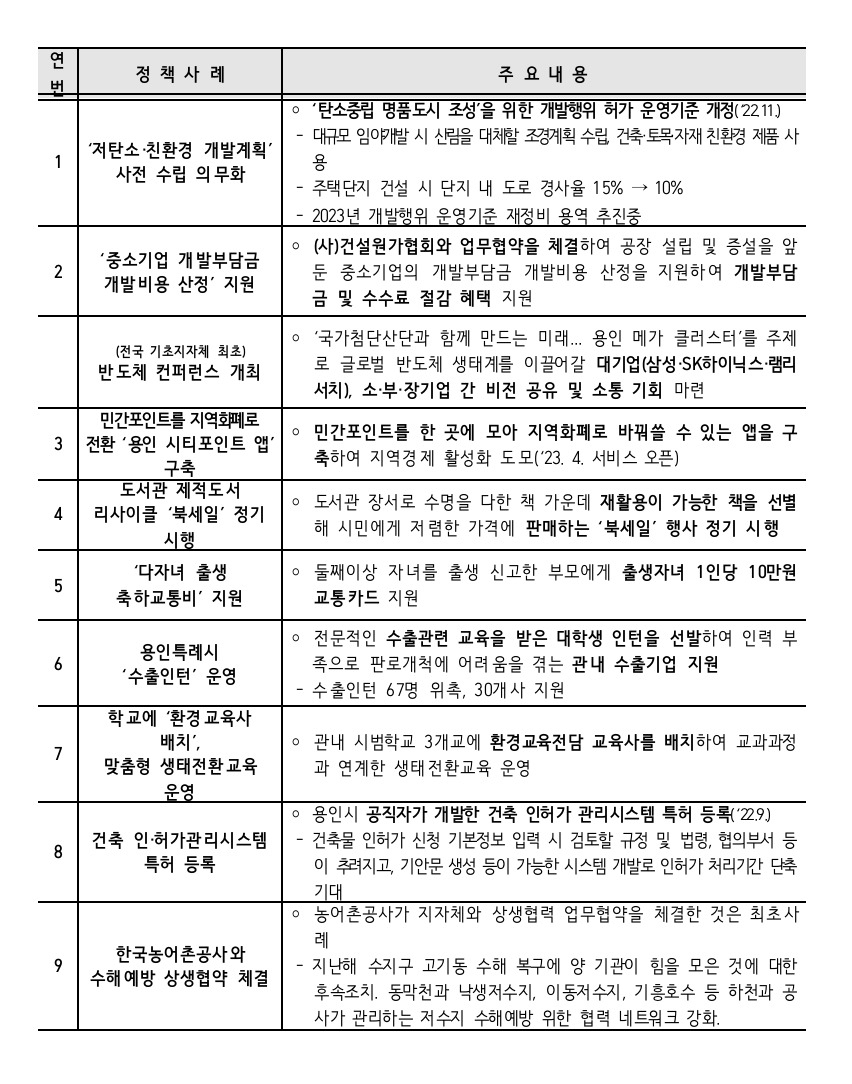 이상일 시장 전국최초 시행한 정책[용인시 제공]
