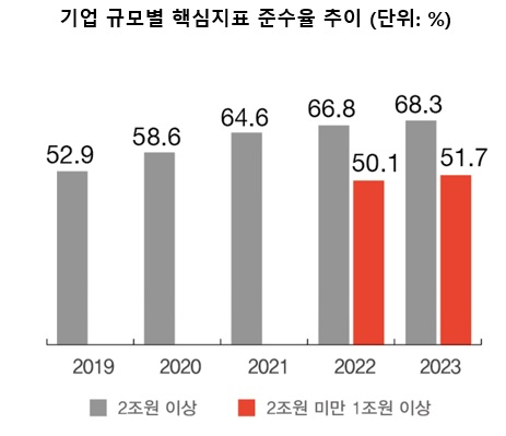 삼일PwC 제공