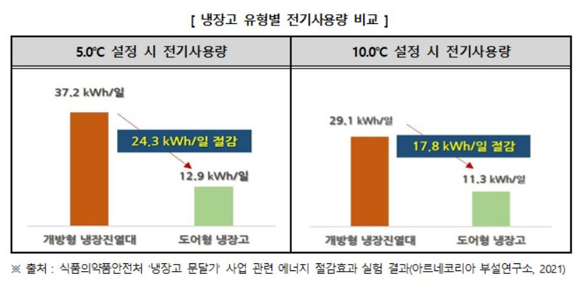 [한국소비자원 제공]