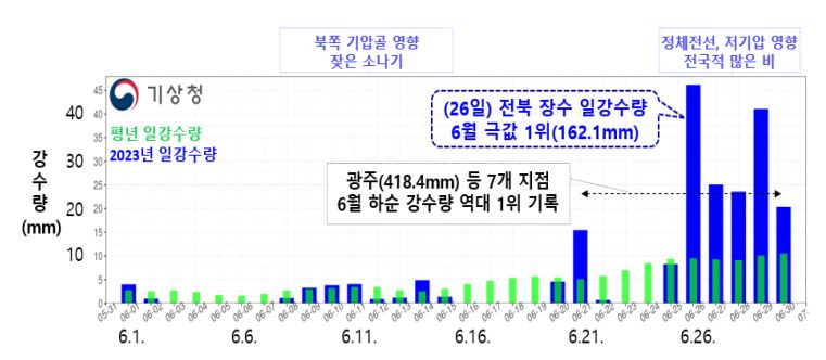[자료=기상청]