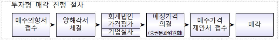 [기획재정부 자료]
