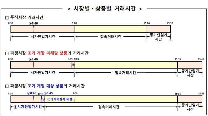[한국거래소]