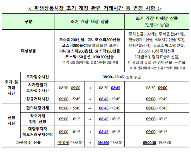 [한국거래소]