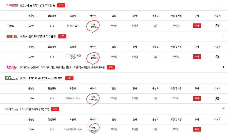 5일 기준 알뜰폰허브에서 확인할 수 있는 7개월 0원 요금제의 데이터 혜택. [알뜰폰허브 홈페이지 캡처]