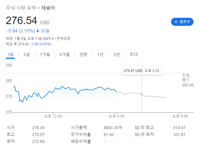 [구글 금융 캡처]