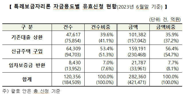 [한국주택금융공사 제공]