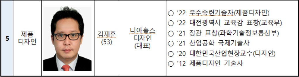 [한국산업인력공단 제공]