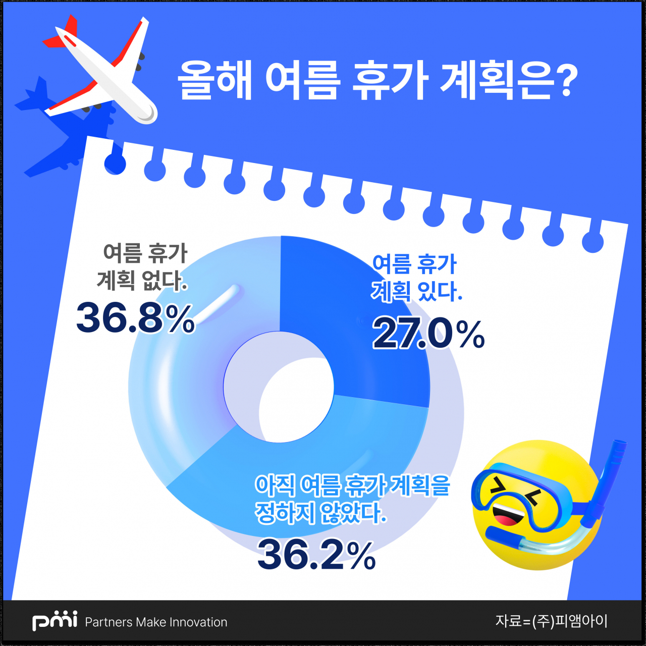 [피엠아이 제공]