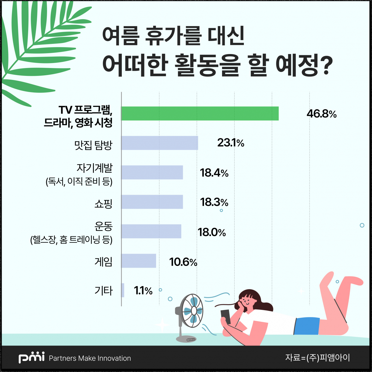 [피엠아이 제공]