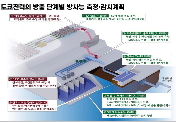 [한국원자력안전기술원 제공]
