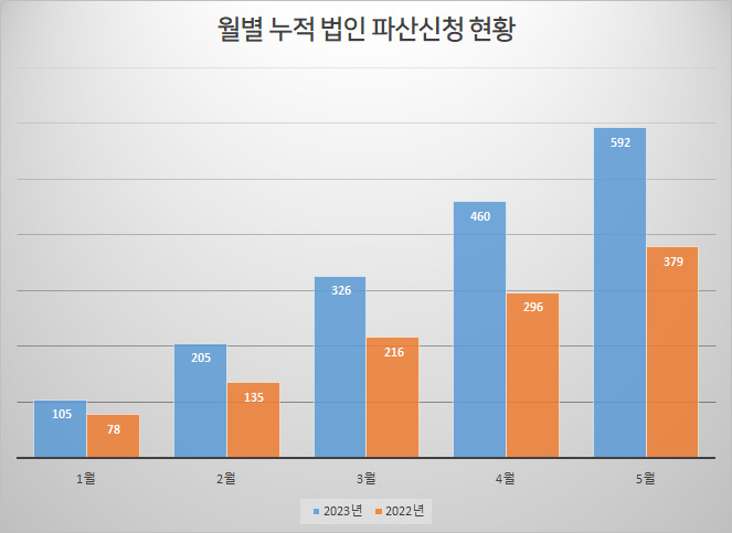 [출처 법원통계월보]