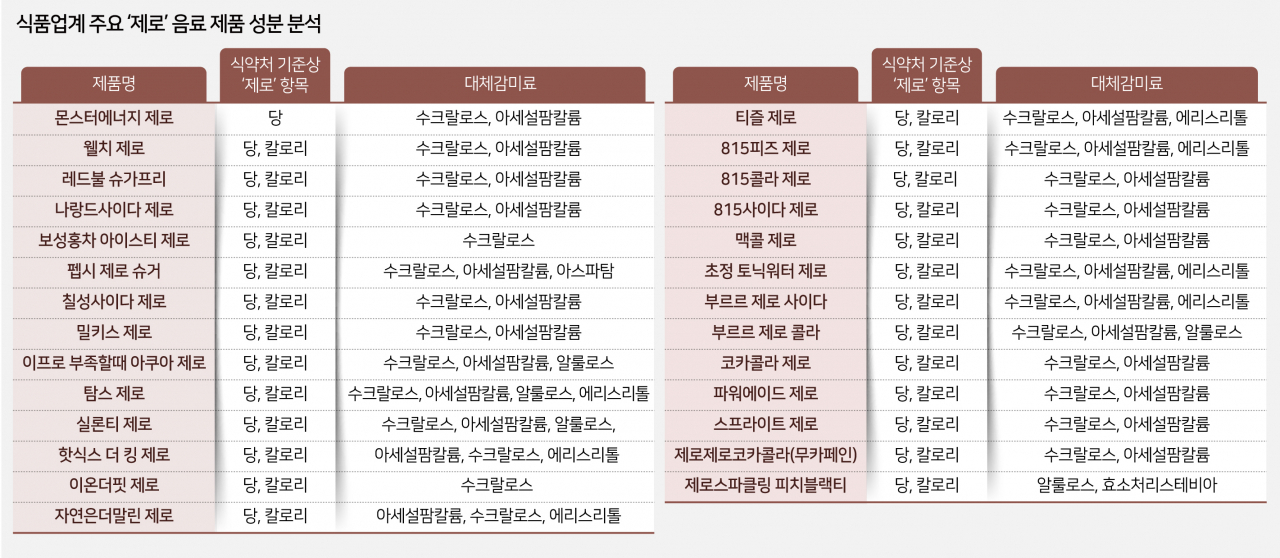 [헤럴드경제DB]