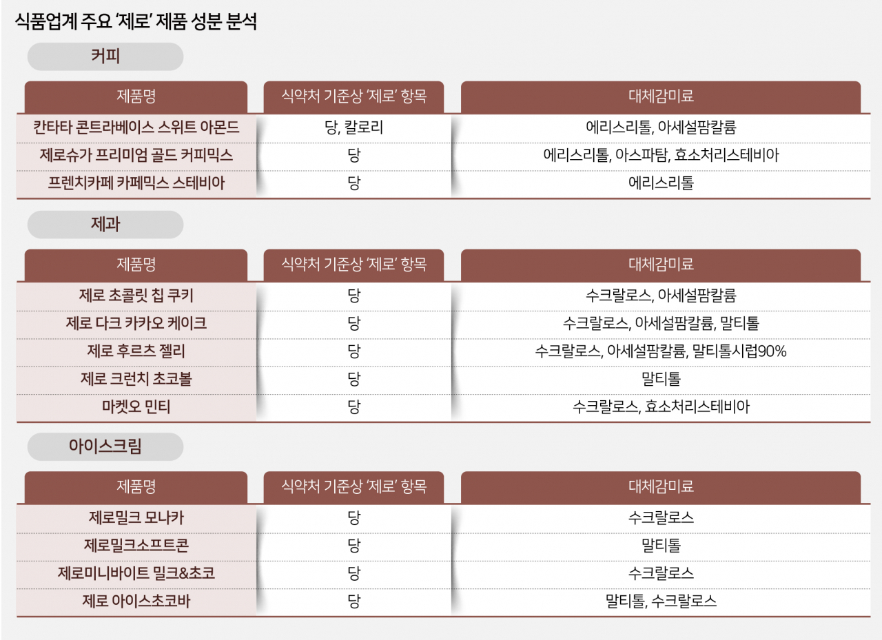 [헤럴드경제DB]