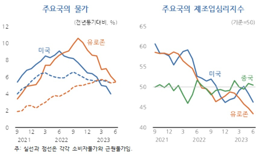 [한국개발연구원(KDI) ‘경제동향 7월호’ 자료]