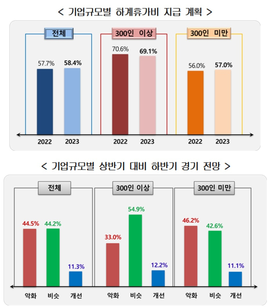 [한국경영자총협회 제공]