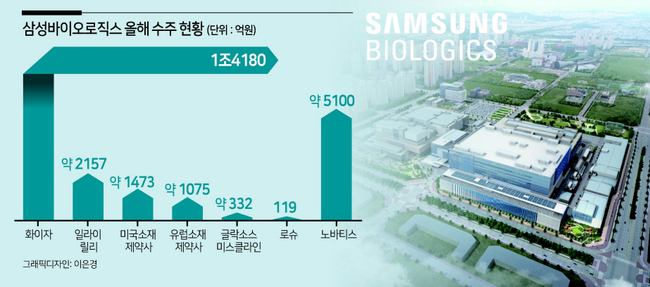 [삼성바이오로직스 제공]